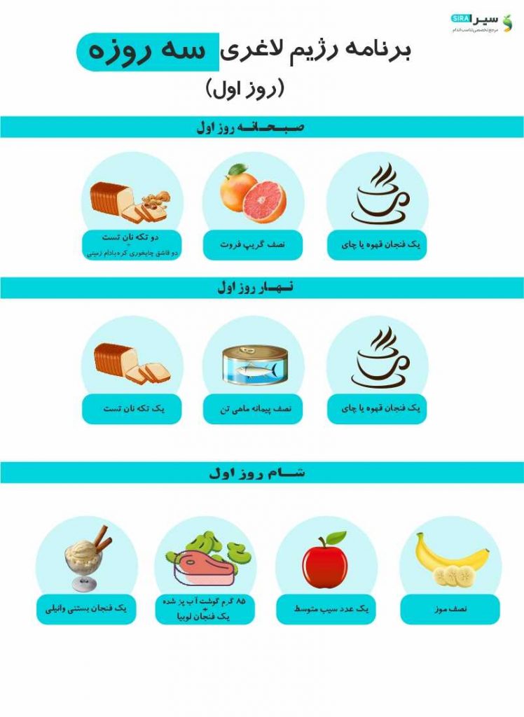عکس روز اول برنامه رژیم لاغری سه روزه