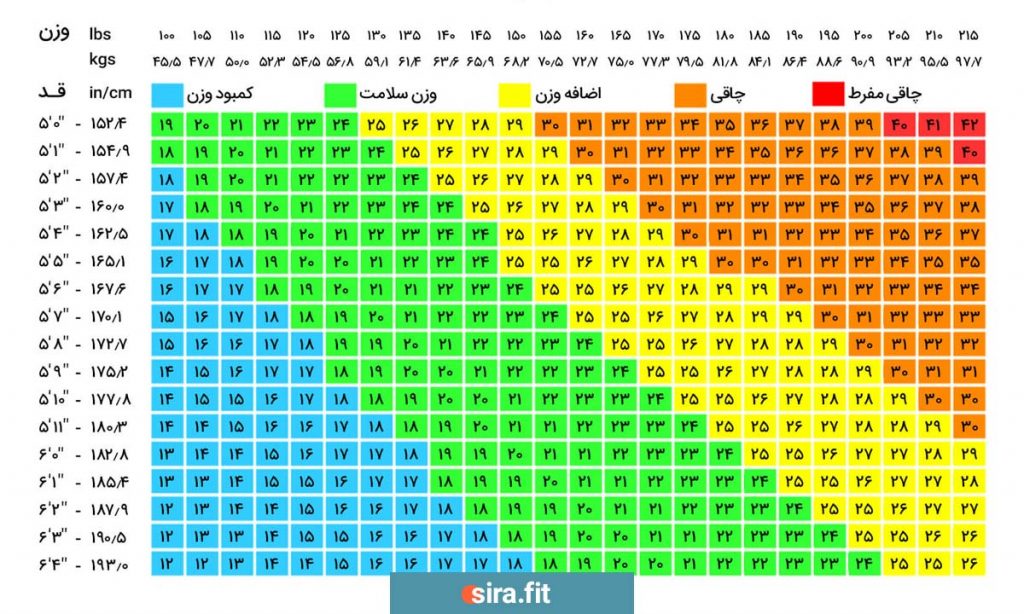 عکس جدول شاخص توده بدنی 