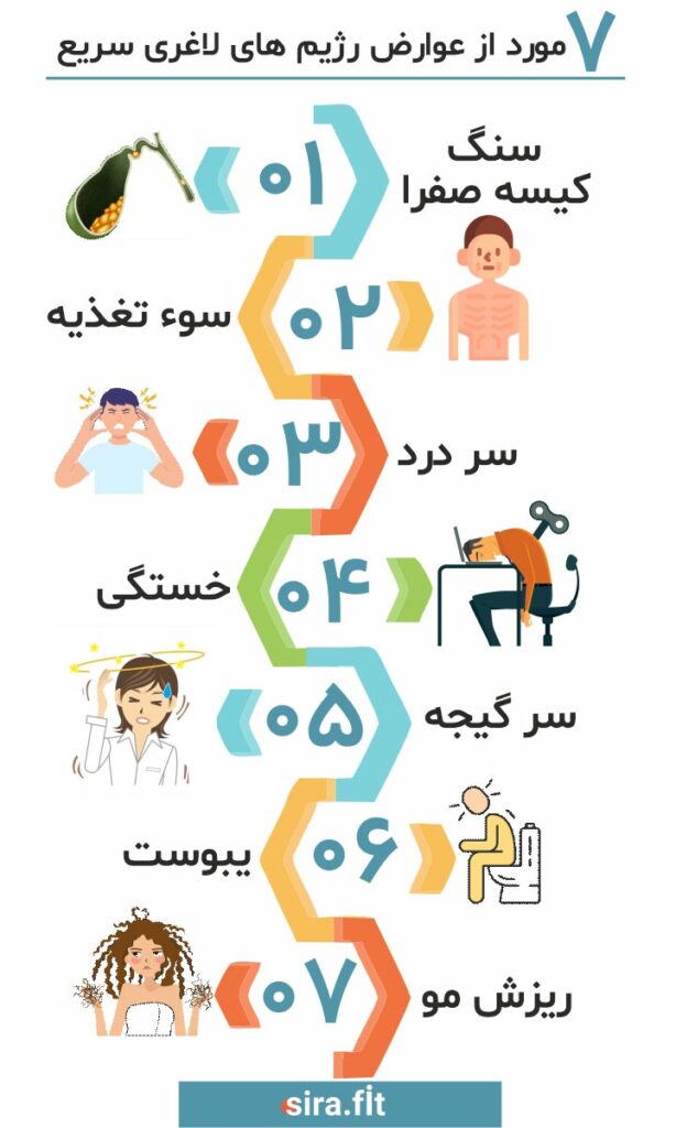 اینفوگرافی عوارض رژیم های لاغری سریع