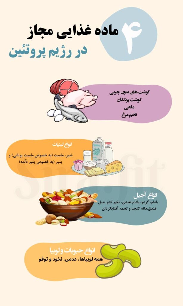 مواد غذایی مجاز در رژیم پروتئین