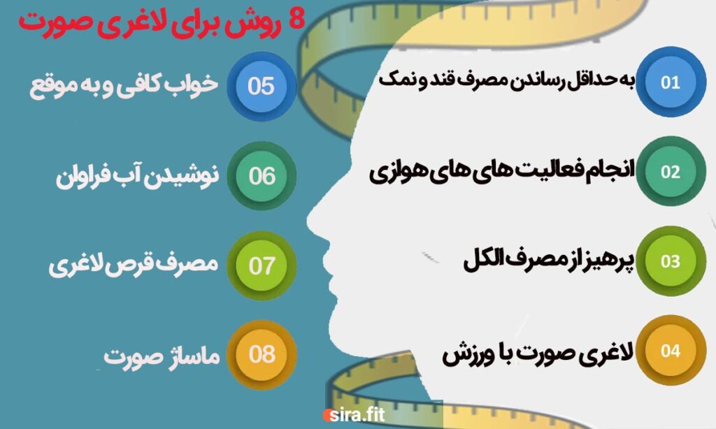 اینفوگرافی روش های لاغری صورت